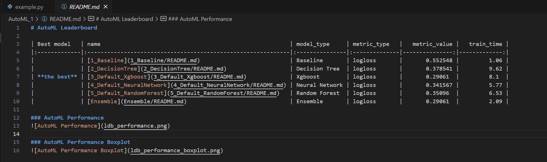 AutoML by MLJAR is great tool for everybody wanting to take machine learning to the next level.