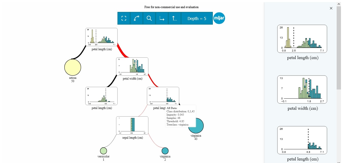 SuperTree is a usefull tool for visualizing many different tree algorithms.