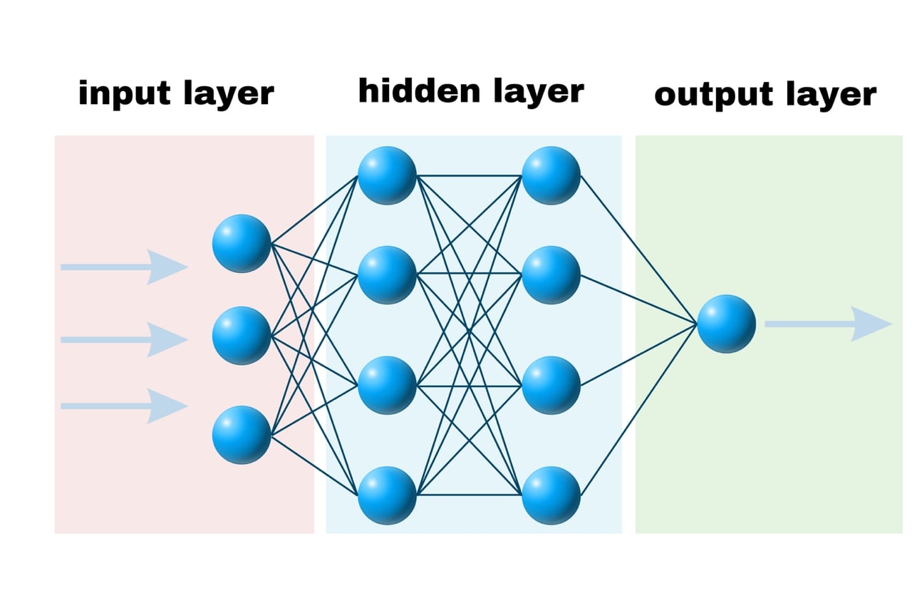 Simple scheme of neural network leyers