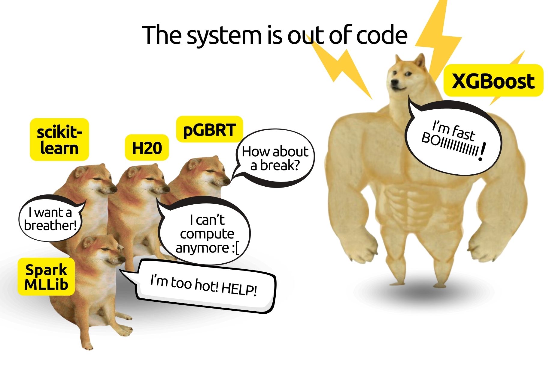 State-of-the-art open source XGBoost package wins on every dataset.