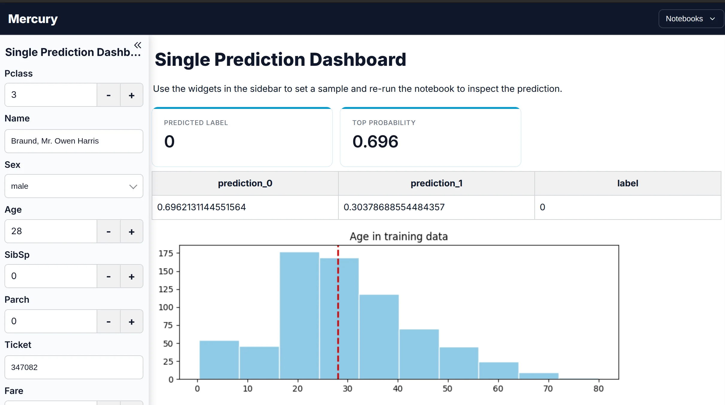 Minimal Light theme applied to a Mercury prediction dashboard