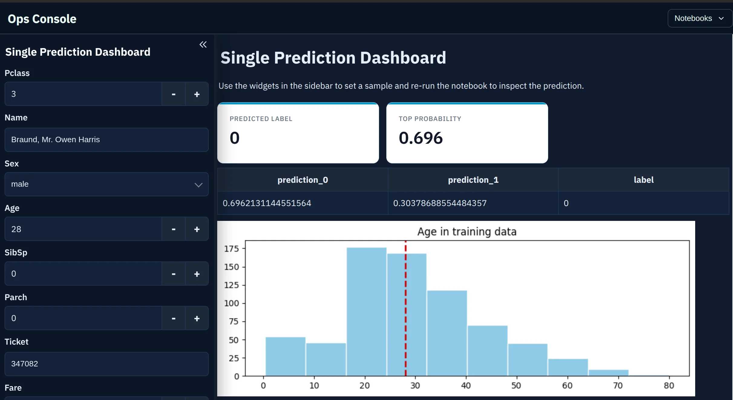 Dark Ops theme applied to a Mercury prediction dashboard