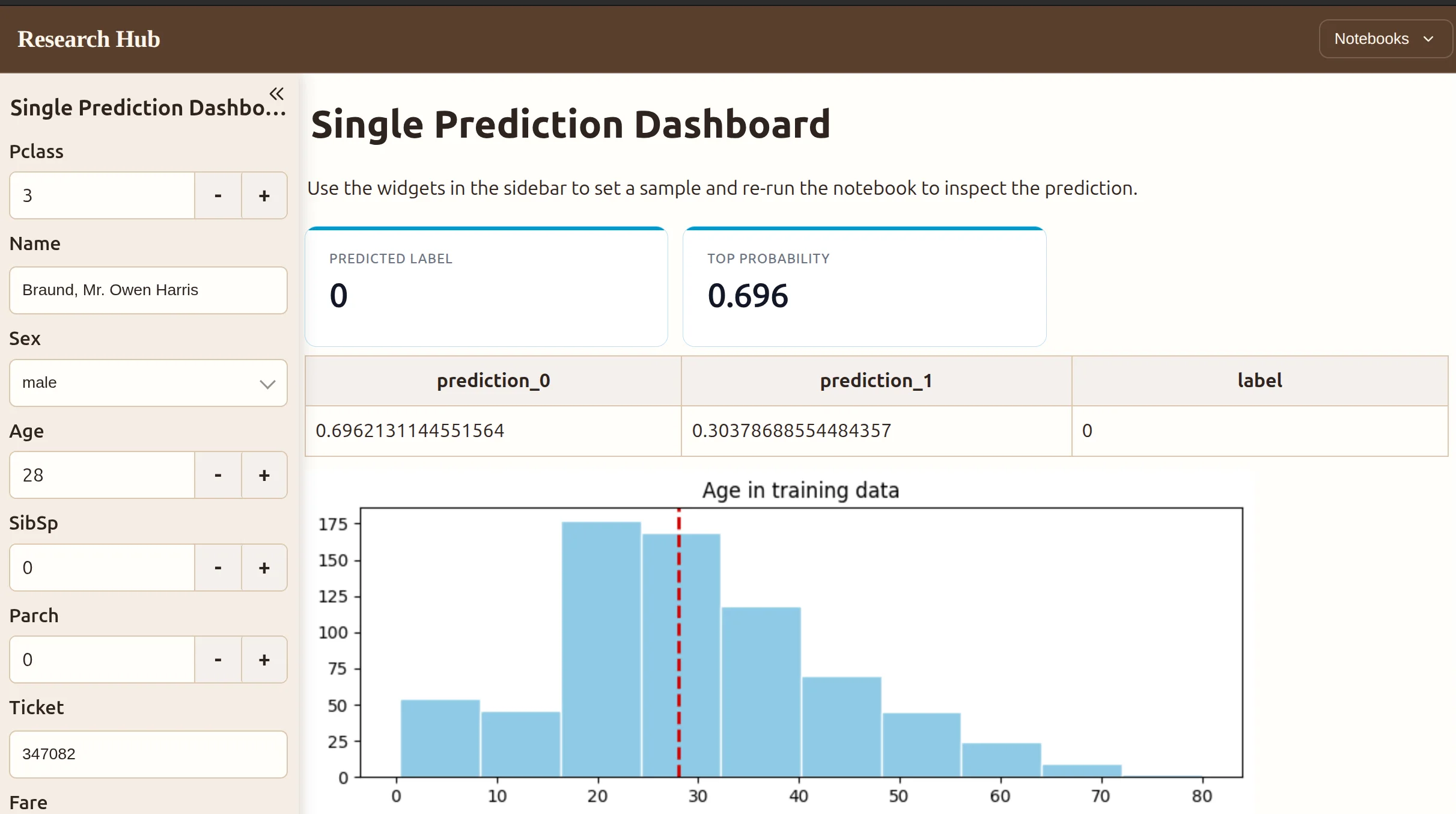 Editorial Serif theme applied to a Mercury prediction dashboard