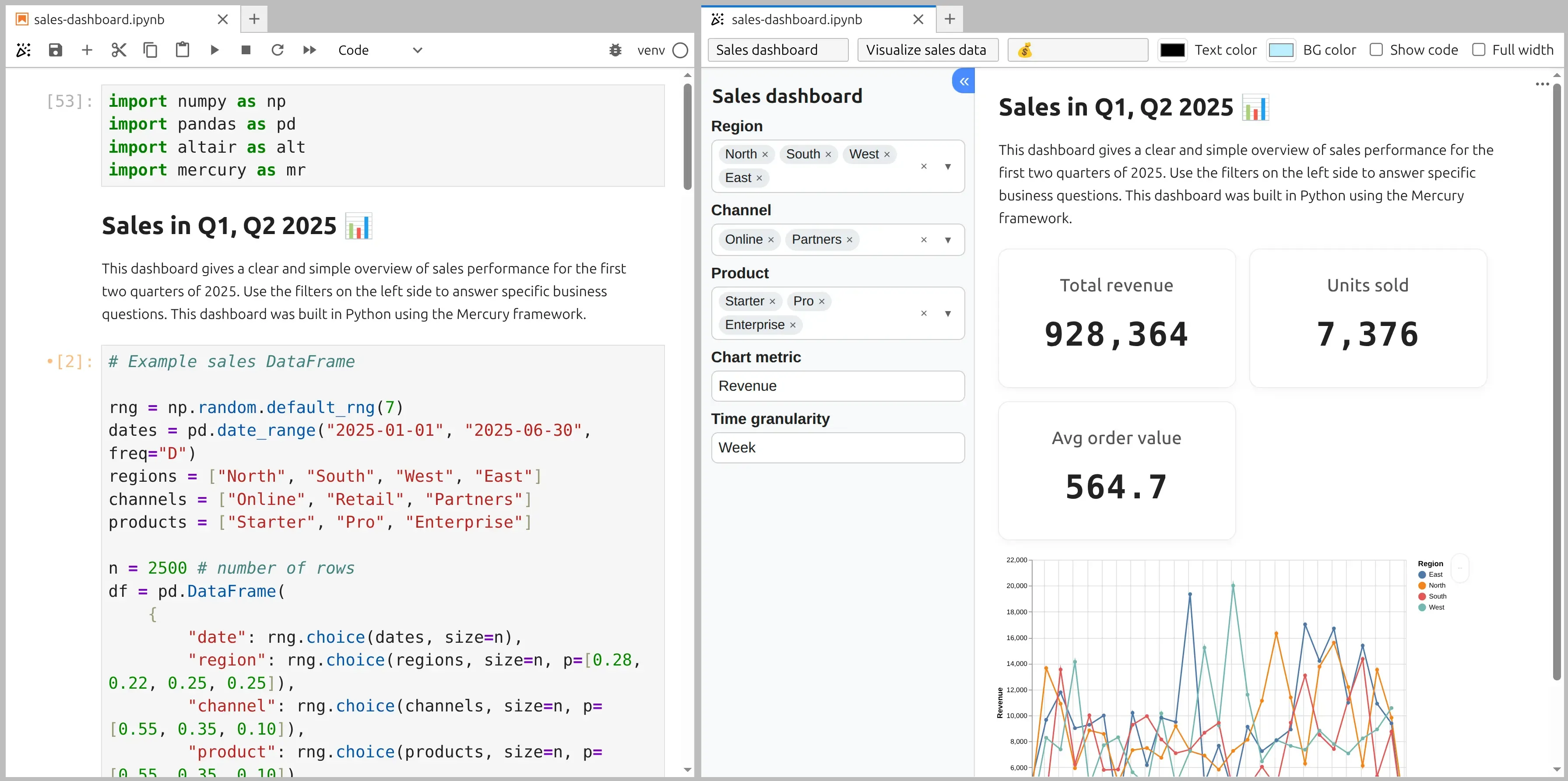 A Jupyter notebook beside a Mercury sales dashboard with region filters, key metrics, and an Altair chart