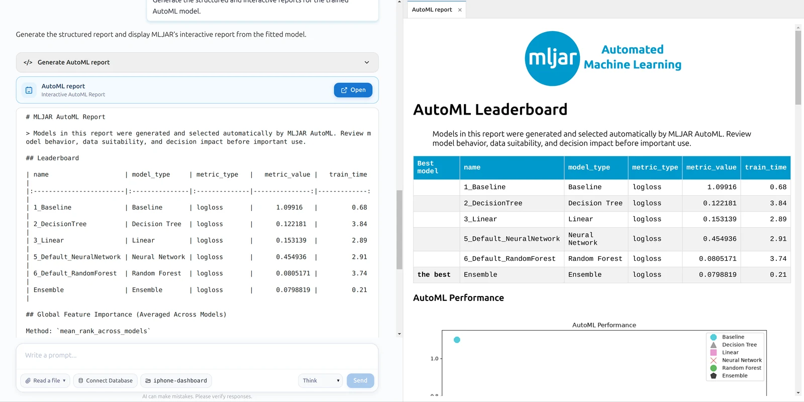 MLJAR Studio AI chat beside an AutoML model leaderboard and performance report