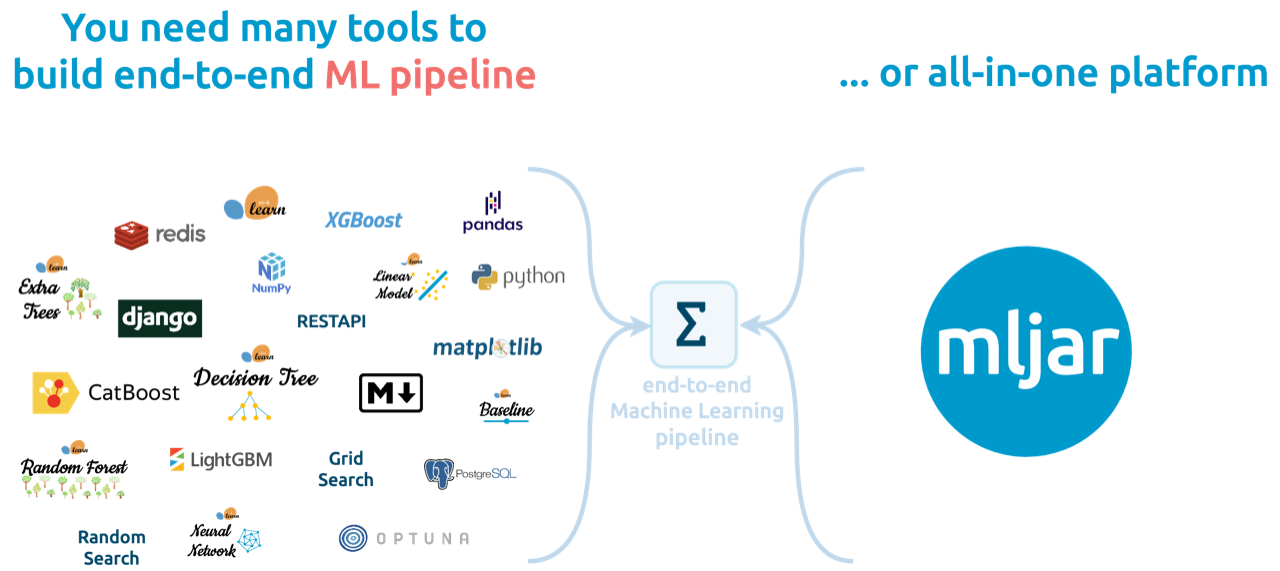 Automated Machine Learning | MLJAR Automated Machine Learning