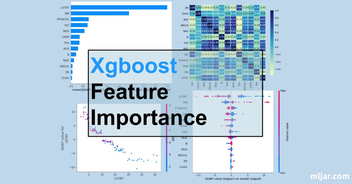 Xgboost Feature Importance Computed in 3 Ways with Python