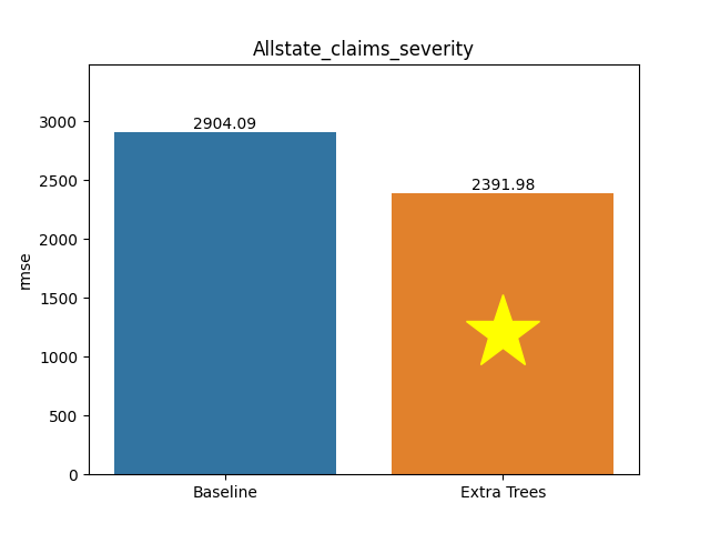 allstate_claims_severity plot