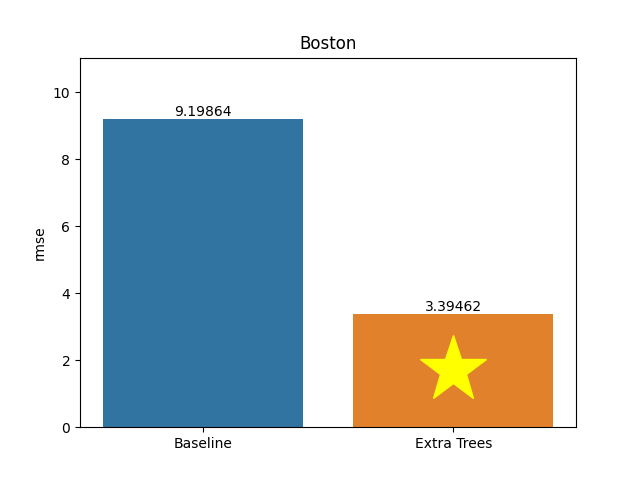 boston plot