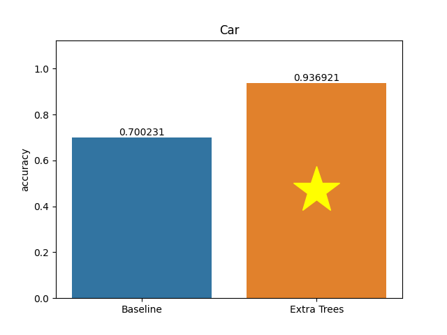 car plot