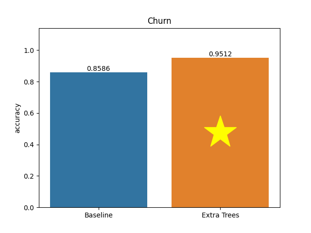 churn plot