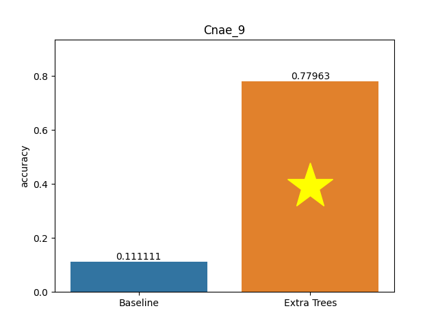 cnae_9 plot