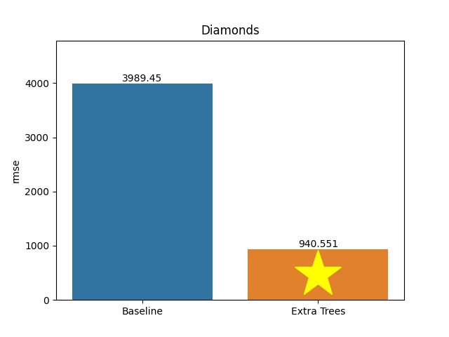 diamonds plot