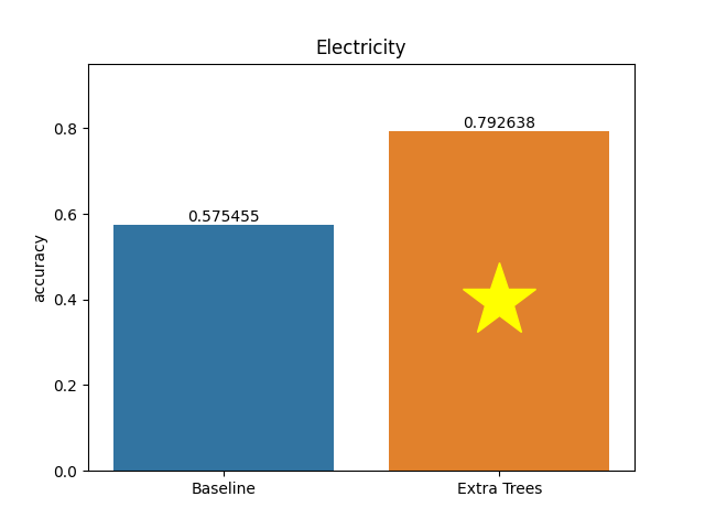 electricity plot