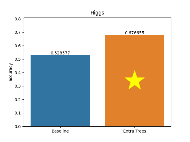 higgs plot