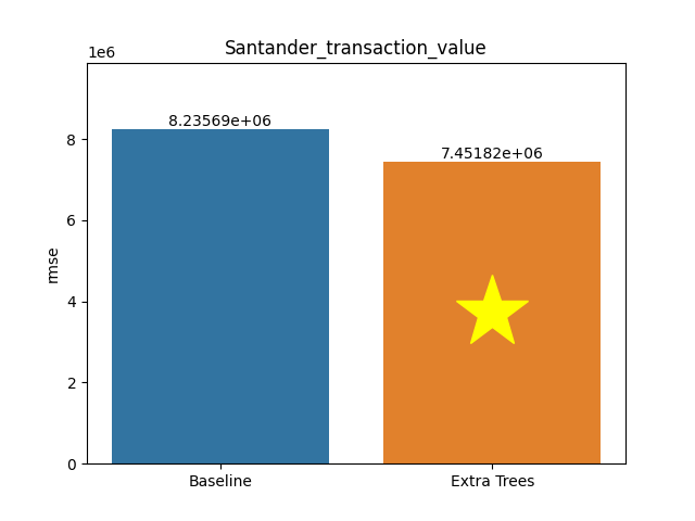 santander_transaction_value plot