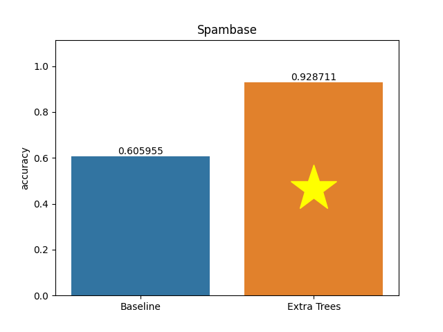 spambase plot