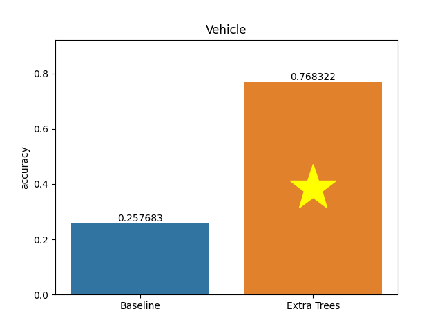 vehicle plot