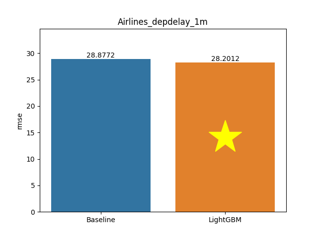 airlines_depdelay_1m plot