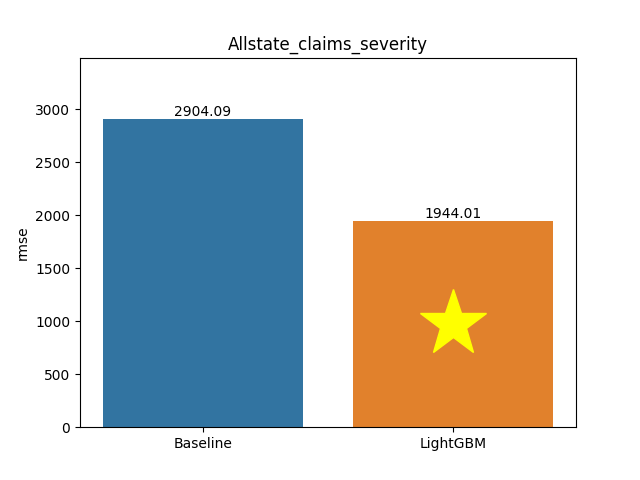 allstate_claims_severity plot