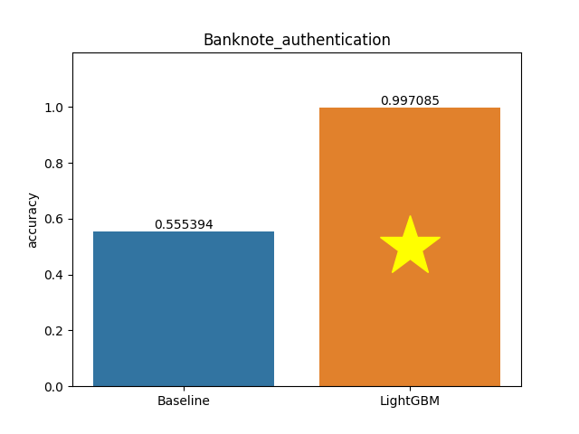 banknote_authentication plot