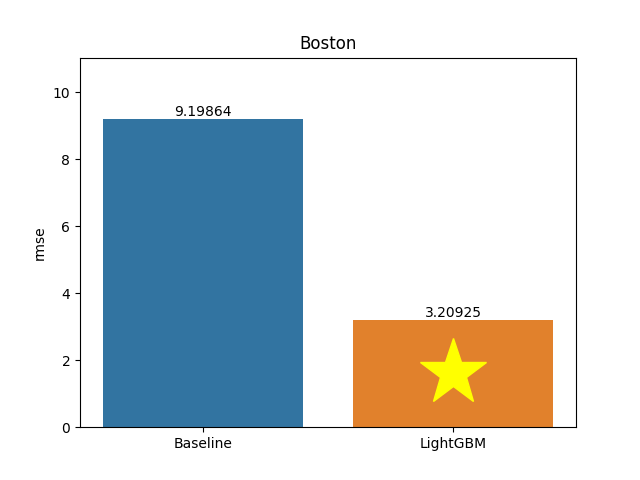 boston plot