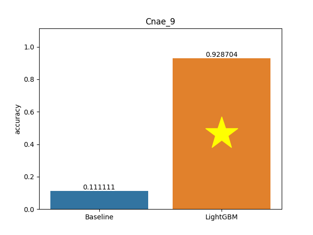 cnae_9 plot