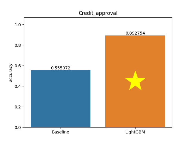 credit_approval plot