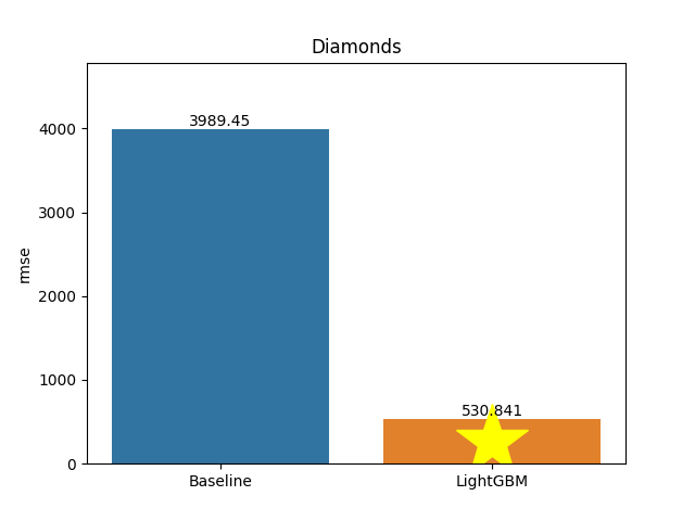 diamonds plot