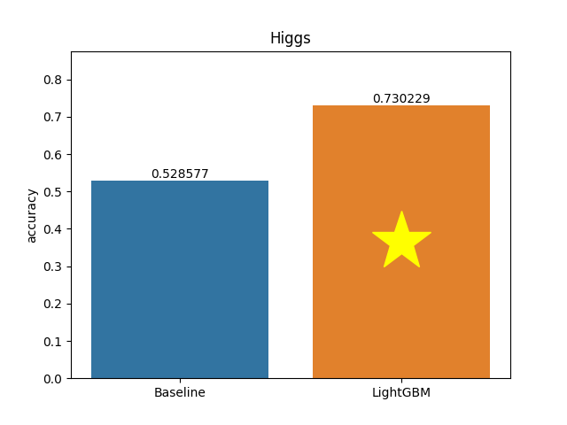 higgs plot