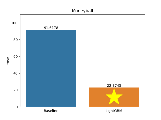 moneyball plot