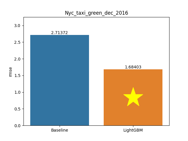 nyc_taxi_green_dec_2016 plot