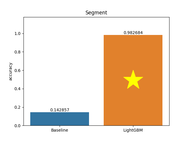 segment plot