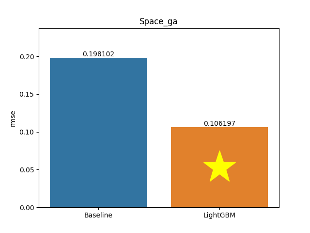 space_ga plot