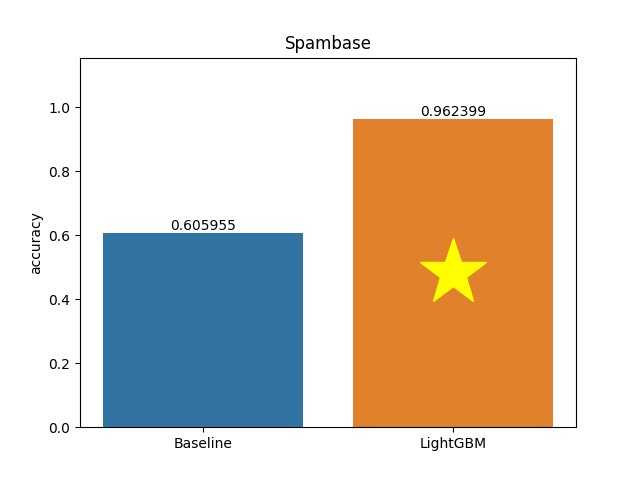 spambase plot