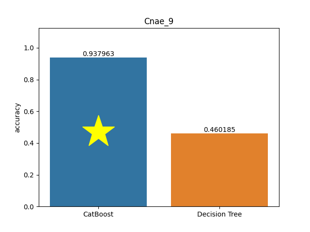 cnae_9 plot