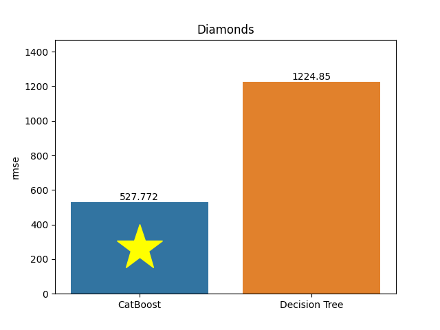 diamonds plot