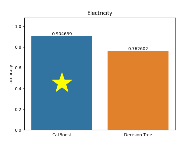 electricity plot