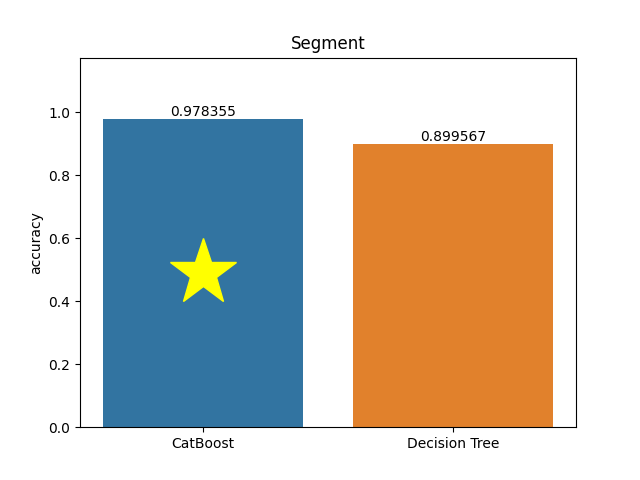 segment plot