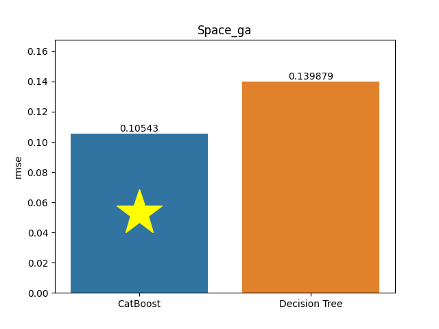 space_ga plot