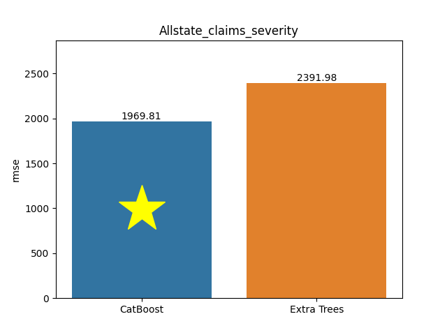 allstate_claims_severity plot