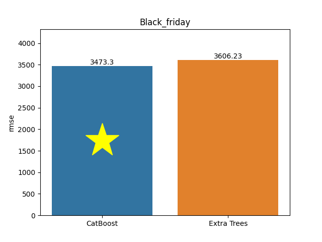 black_friday plot