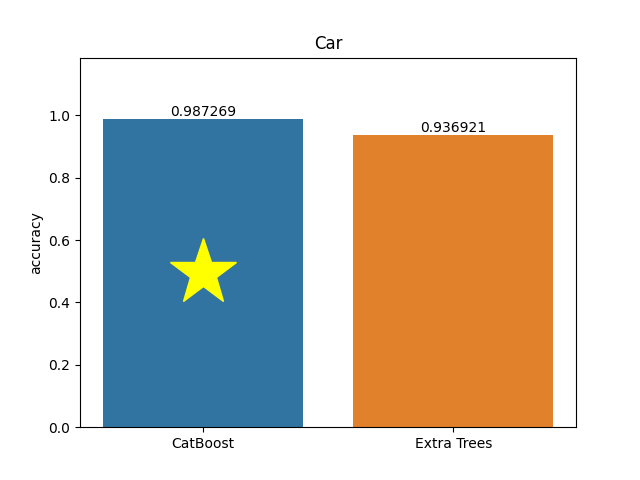 car plot