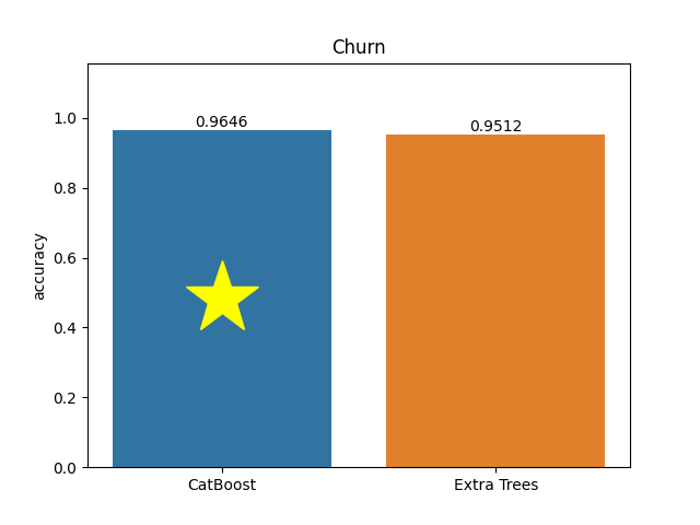 churn plot