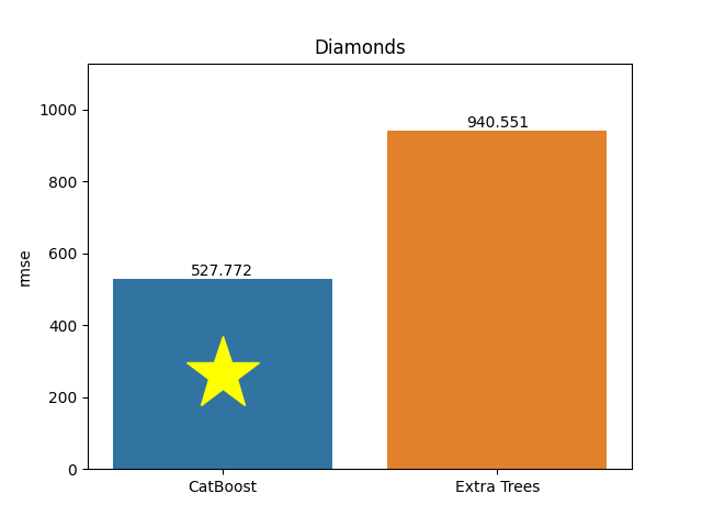 diamonds plot