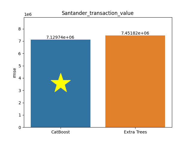 santander_transaction_value plot