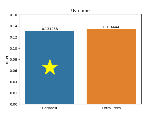 us_crime plot