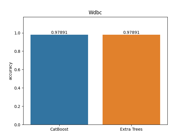 wdbc plot