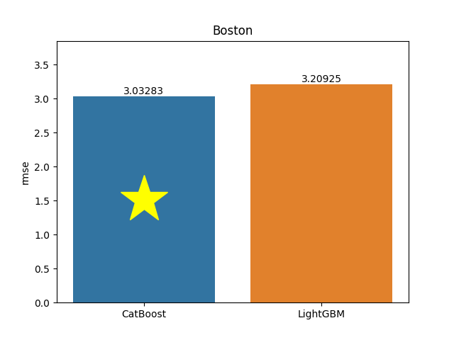 boston plot