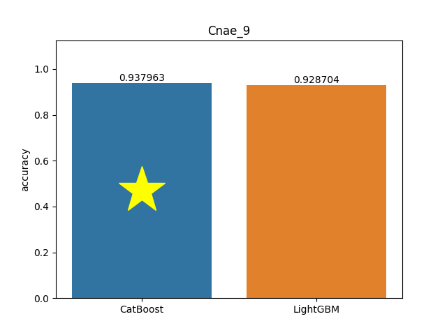 cnae_9 plot